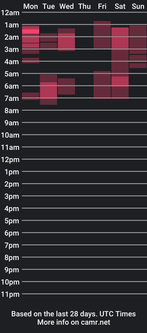 cam show schedule of nyx30