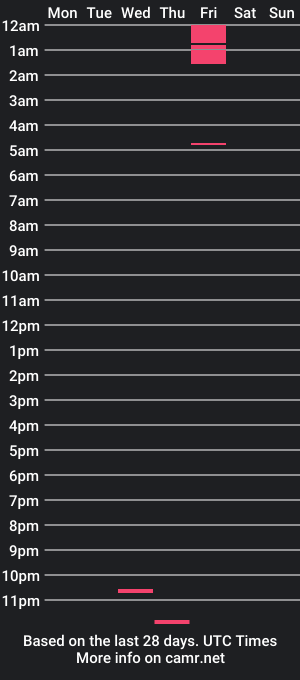 cam show schedule of nyx_and_neo