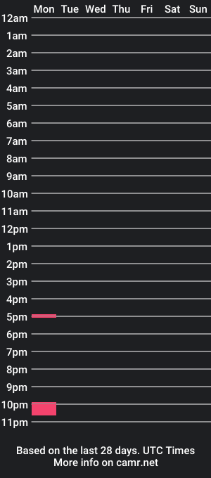 cam show schedule of nyx_and_styx