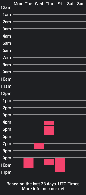 cam show schedule of nyx_moonlight