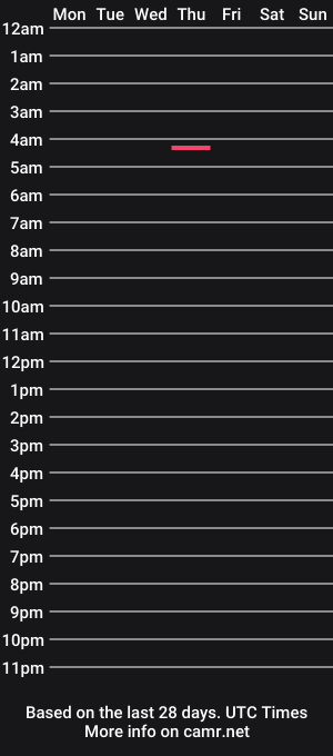 cam show schedule of nyxember