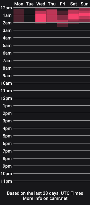 cam show schedule of nyxiannox