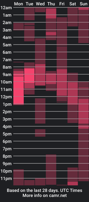 cam show schedule of nzcitizen