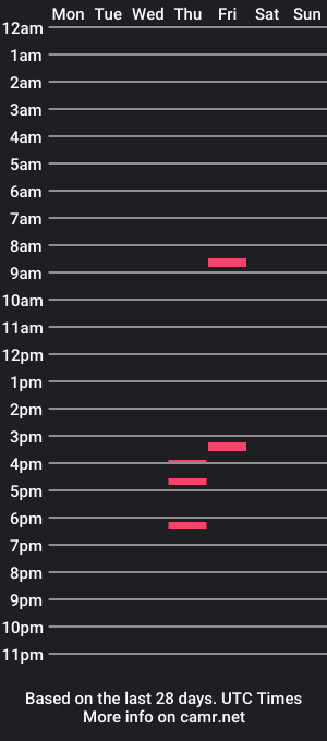 cam show schedule of nziur