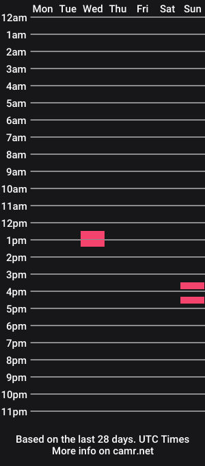 cam show schedule of nzthicc98