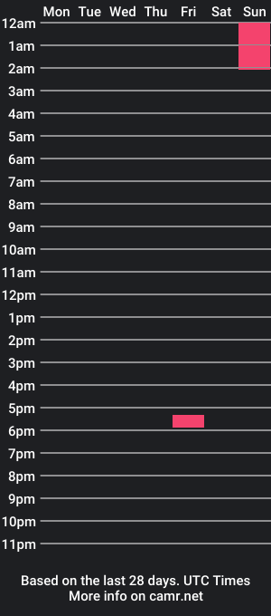 cam show schedule of o0ldman1