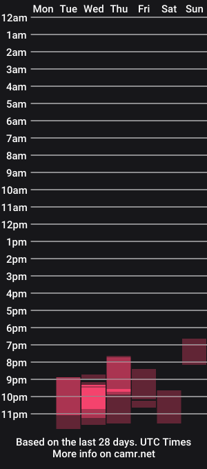 cam show schedule of o0pepper0o