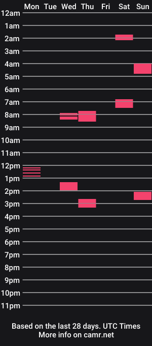 cam show schedule of o7tristan
