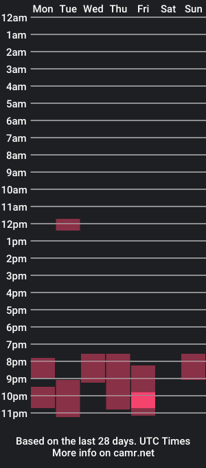 cam show schedule of o_ddity