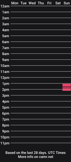 cam show schedule of o_godness