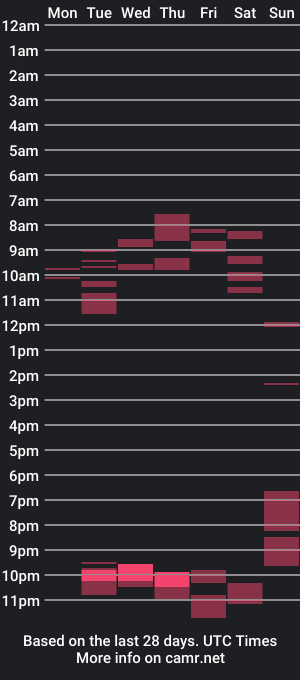 cam show schedule of o_plua_buna