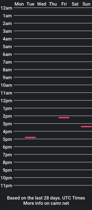 cam show schedule of o_x_a_n_a_x