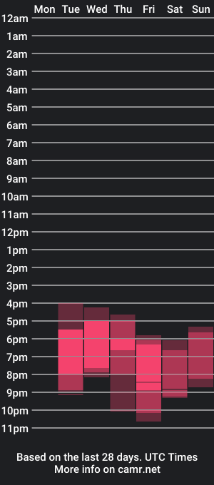 cam show schedule of oaklyndobson