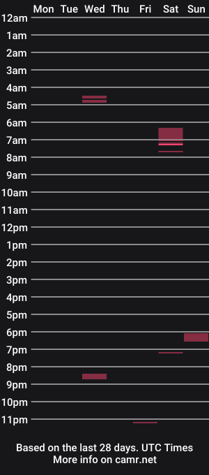 cam show schedule of oakren