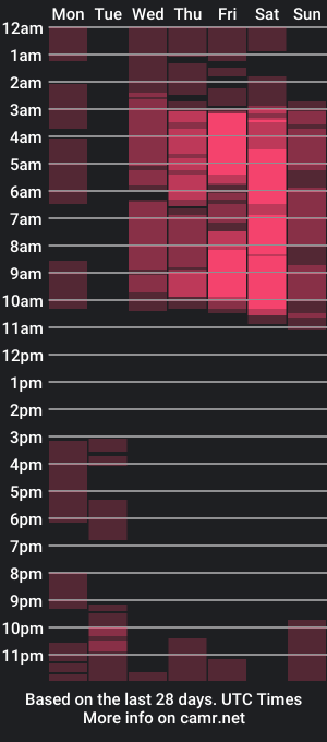 cam show schedule of oasis_rh