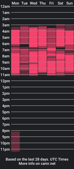 cam show schedule of oasis_tay