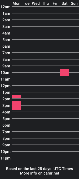 cam show schedule of oatking