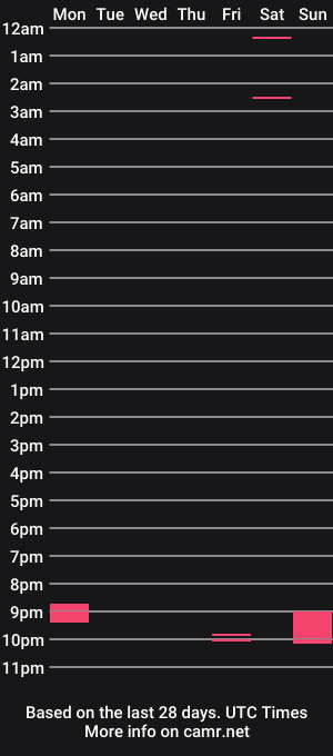 cam show schedule of obble
