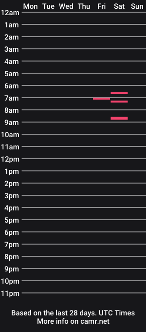 cam show schedule of obedient64