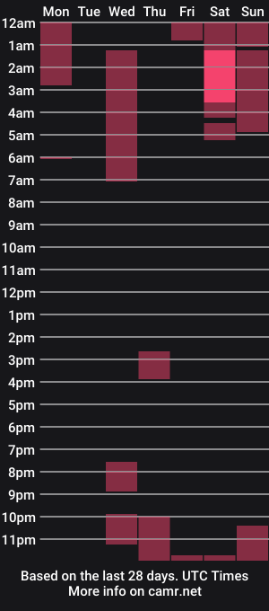 cam show schedule of obedientslave_ateneha666