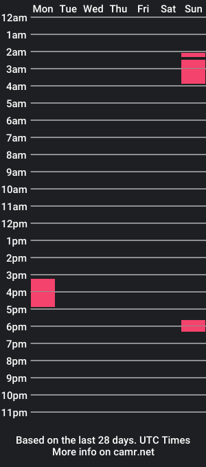 cam show schedule of obedienttwinkboi