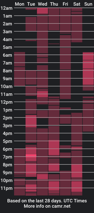 cam show schedule of oberst1