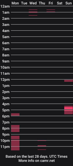 cam show schedule of obin3sumi