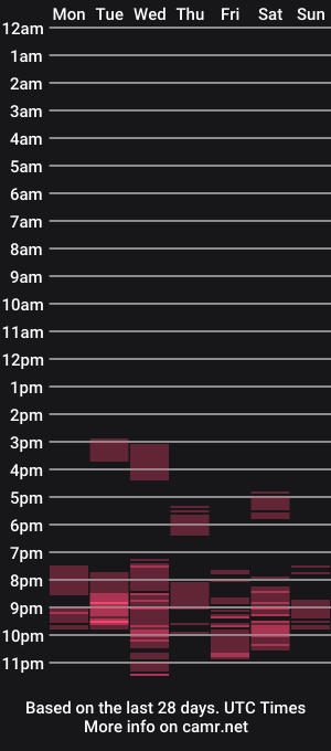 cam show schedule of object1