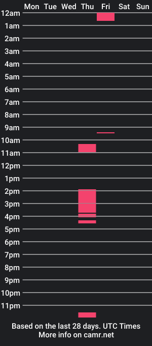 cam show schedule of obliox175