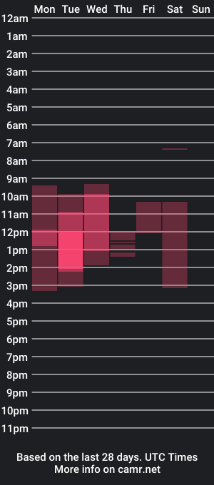 cam show schedule of obokozu_ai