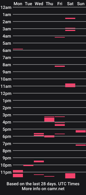 cam show schedule of obrada