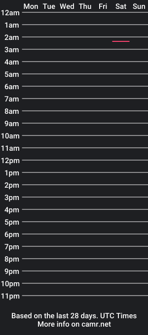 cam show schedule of obscenequeen