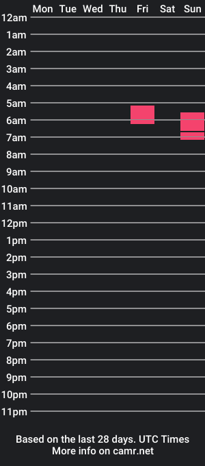 cam show schedule of observinglala