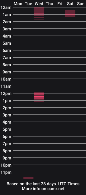 cam show schedule of obviously666