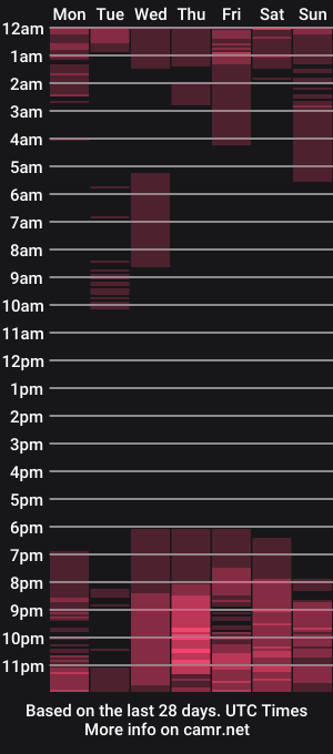 cam show schedule of ocean_becker