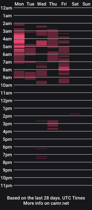 cam show schedule of ocean_eyes_bb