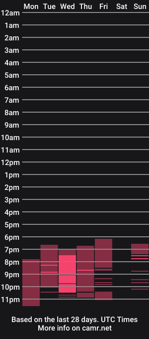 cam show schedule of ocean_your_squirter