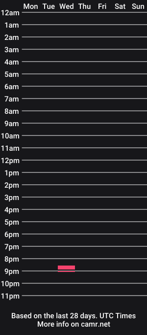 cam show schedule of ocf00lb0y