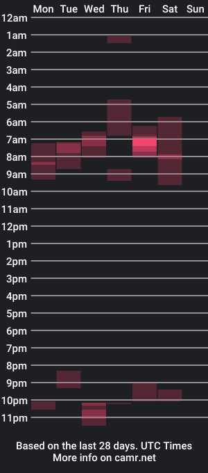 cam show schedule of oconner_esteban