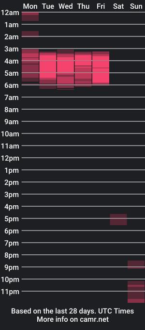 cam show schedule of ocorrea