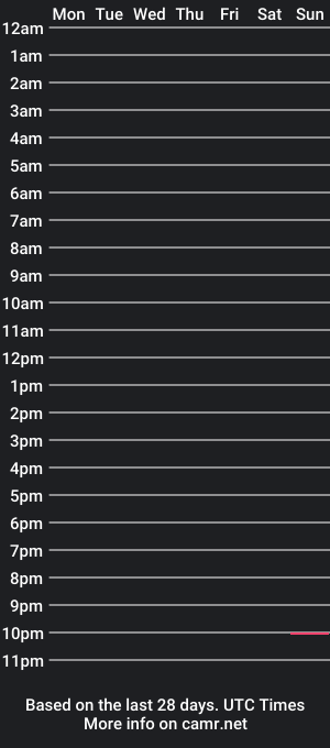 cam show schedule of ocram_312