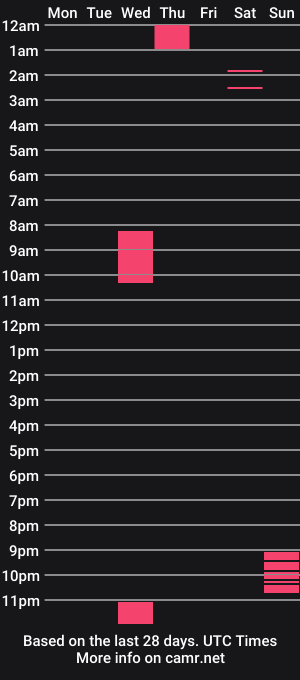 cam show schedule of oct_august