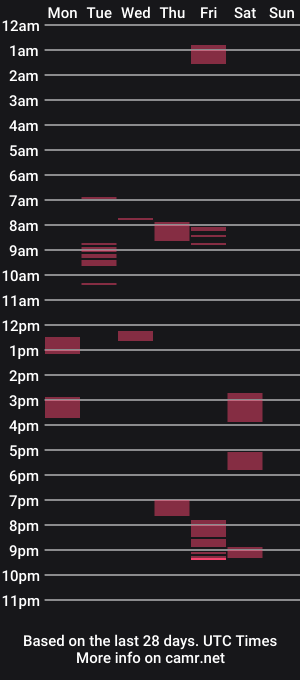 cam show schedule of octanetw89
