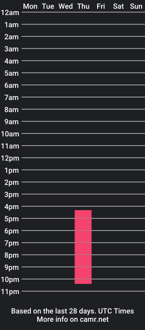 cam show schedule of octaviacurington