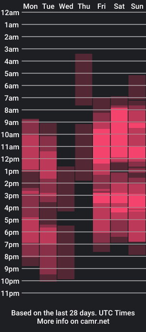 cam show schedule of octaviaduell