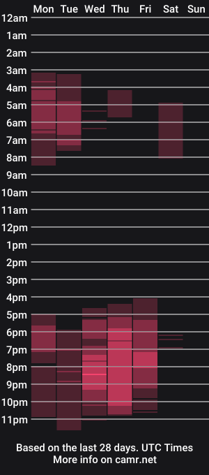 cam show schedule of octaviaechos