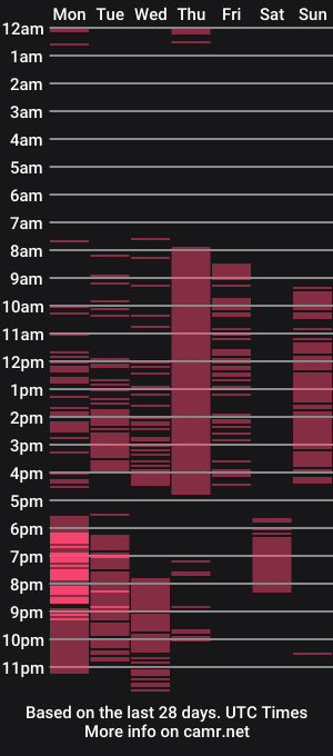 cam show schedule of octavio_quinn