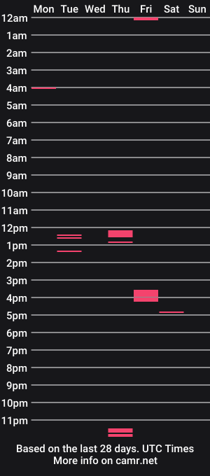 cam show schedule of octoberlove1