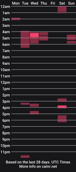 cam show schedule of octooctoocto