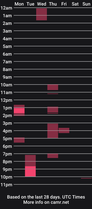 cam show schedule of octoplus96